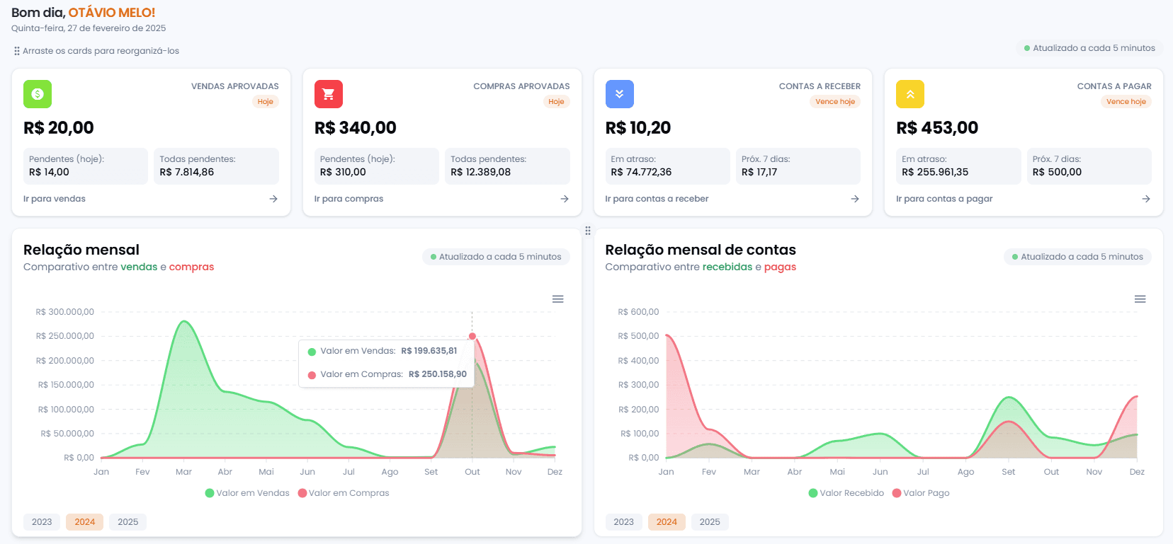 Dashboards & Reports